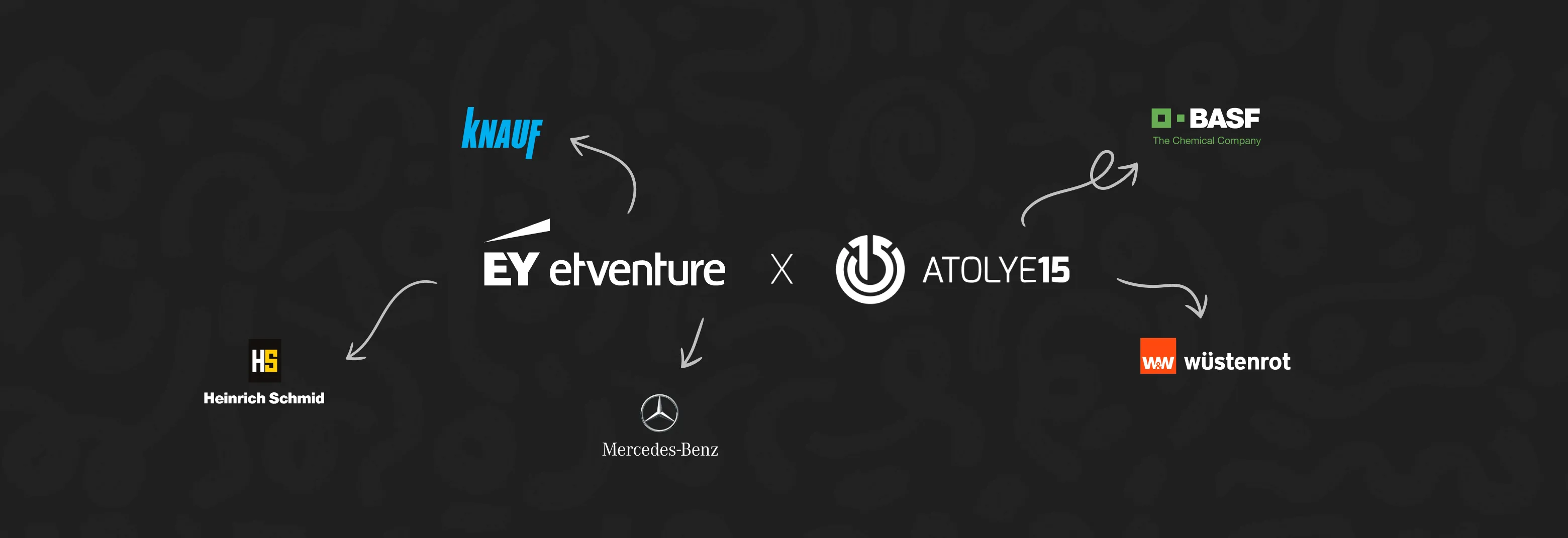 A visual showing the partnership between EY Etventure and Atolye15, with project logos for Heinrich Schmid, Mercedes-Benz, Knauf, BASF, and Wüstenrot.